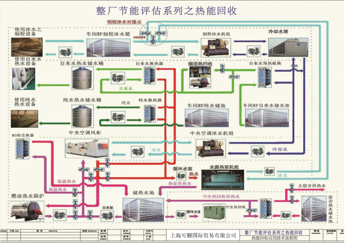 上海可觐-节能评估热能回收图例